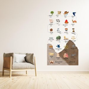 Sticker mural - 25 prophètes